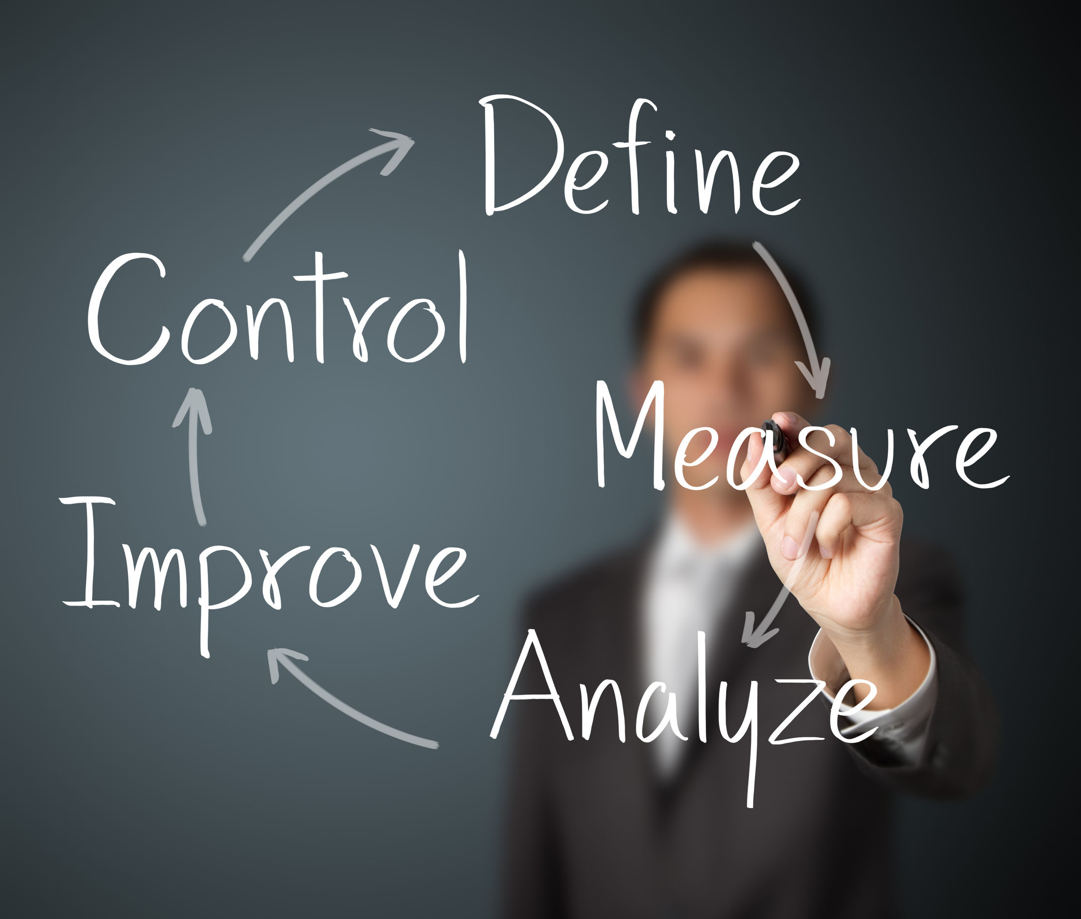 Lean six sigma for services outlet is a business improvement